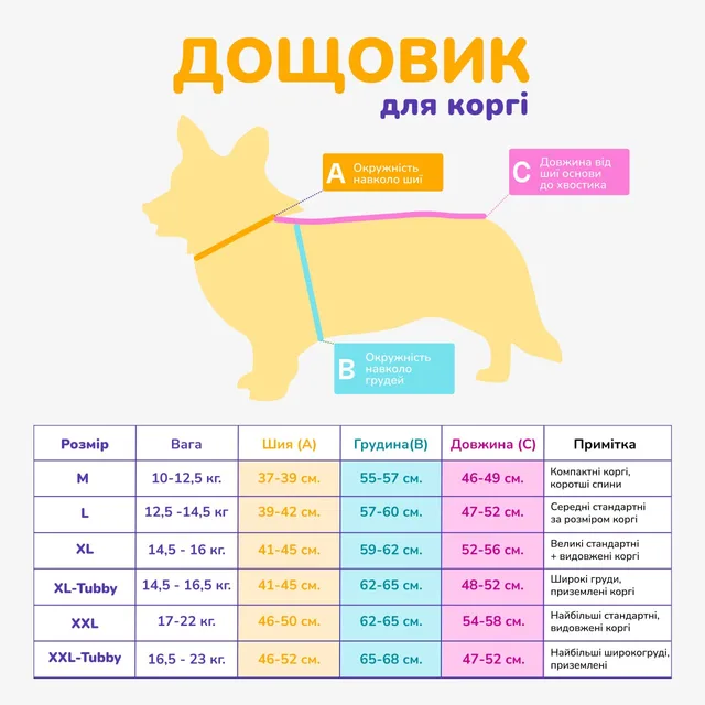 Розмірна сітка: Дощовики для коргі